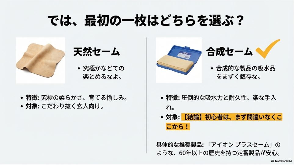60年以上の歴史を持つ定番商品、アイオンのプラスセーム（青いケース入り）の画像