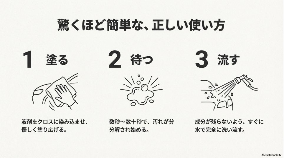 塗装を削らない研磨剤なし酸性クリーナーのメリット