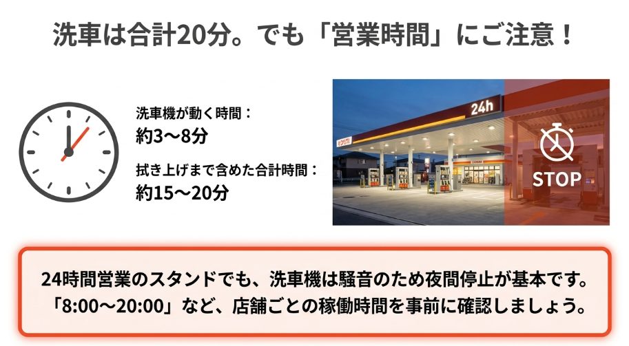 宇佐美洗車機の所要時間目安と24時間店舗での営業時間制限