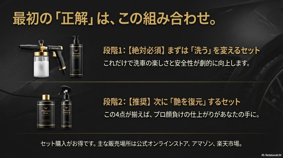 初心者向け推奨セット（ステップ1・ステップ2）の組み合わせ図