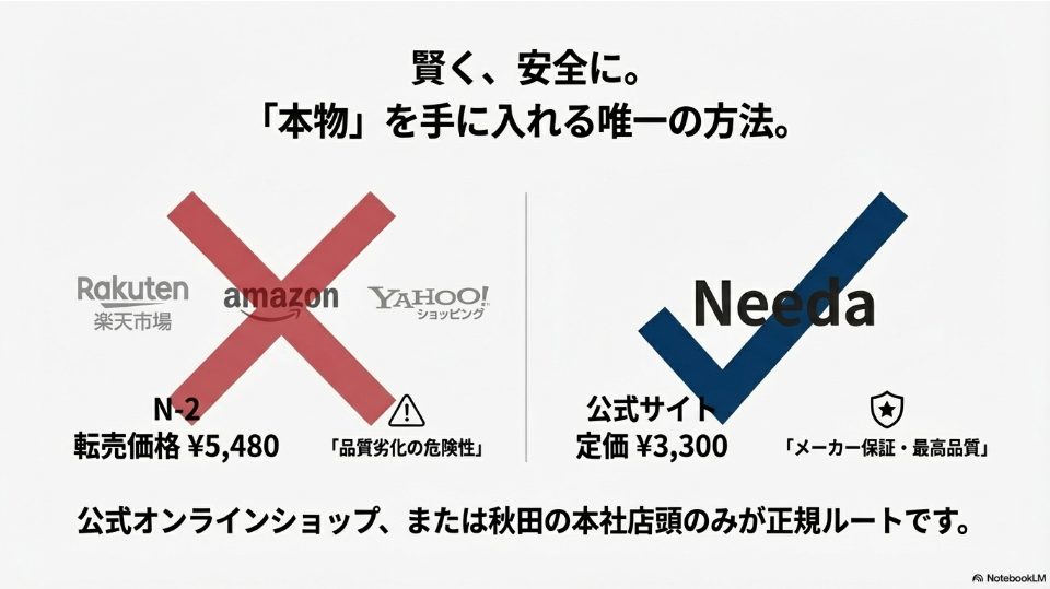 Needa製品の価格比較チャート。公式サイトの定価3,300円に対し、楽天やAmazonの転売価格が5,480円と高騰していることを示す図。