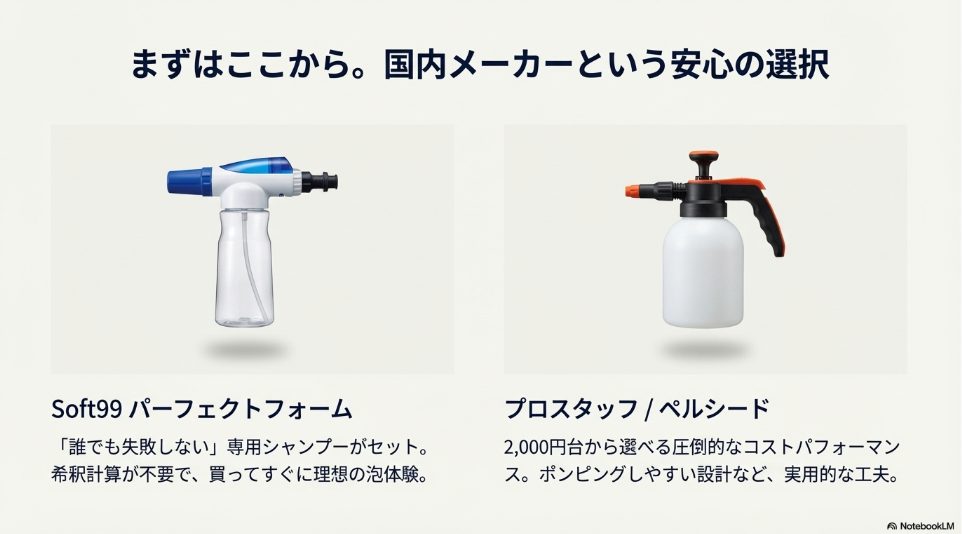 簡易的な改造スプレーボトルと洗車専用の蓄圧式フォームガンの外観比較