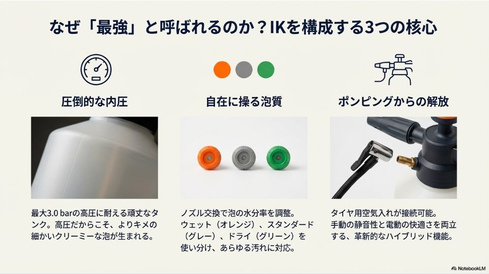 電動空気入れが接続可能なシュレーダーバルブとカラーノズルの拡大画像