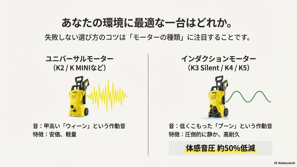 ユニバーサルモーターとインダクションモーターの作動音比較