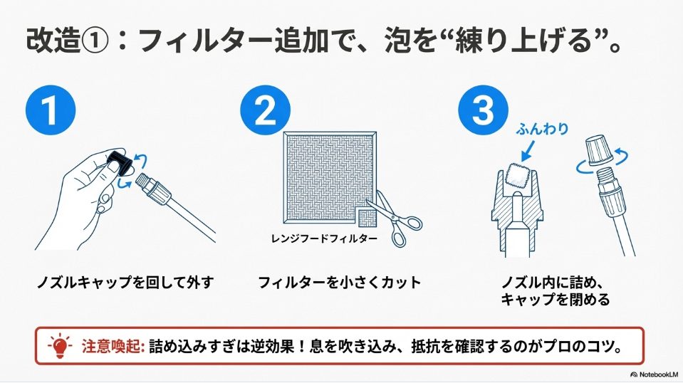 レンジフードフィルターをカットしてノズルに詰める改造手順のイラスト