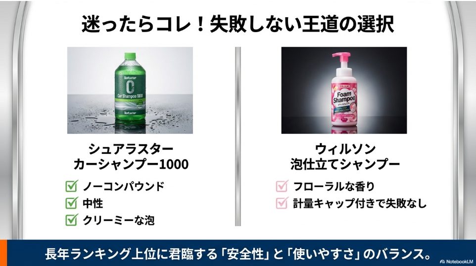 オートバックスで人気のシュアラスターカーシャンプー1000とウィルソン泡仕立てシャンプーの製品画像と特徴比較