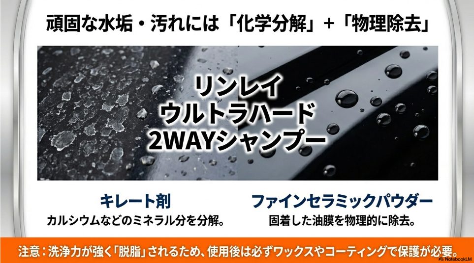 リンレイウルトラハード2WAYシャンプーのキレート剤とセラミックパウダーによる水垢除去メカニズム