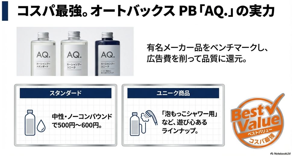 オートバックスPBブランドAQシリーズのカーシャンプーラインナップとコスパ最強の理由