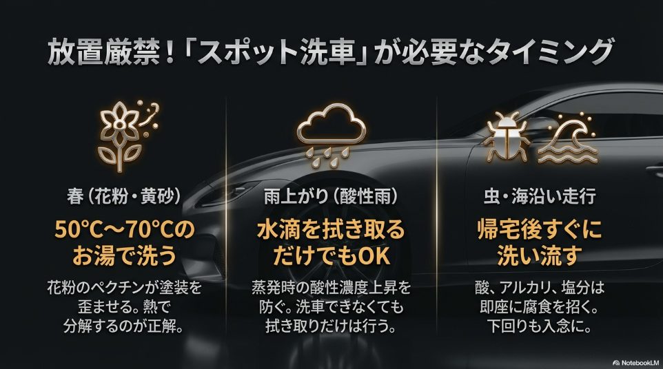 春の花粉はお湯で分解、雨上がりは水滴拭き取り、虫や海沿い走行後は即洗い流すなど、状況別の緊急ケア方法。