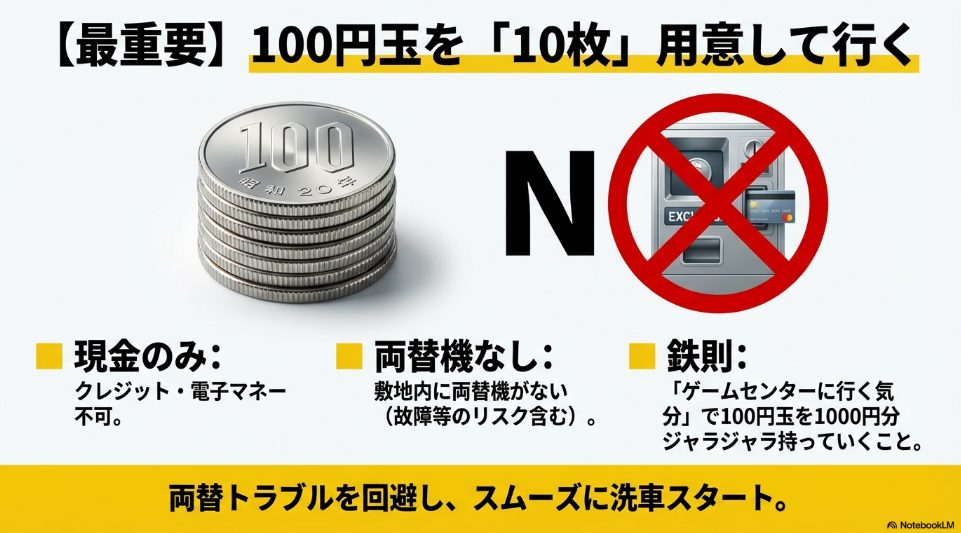 車ビレッジ春日山は現金のみ・両替機なしのため100円玉の準備が必須