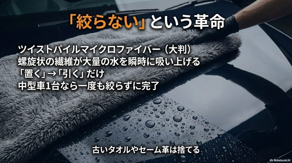 絞らずに拭き上げが完了するツイストパイルマイクロファイバータオルの吸水力