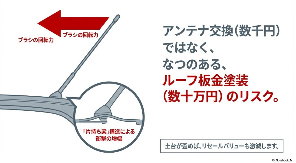 ロッドアンテナが折れる物理的メカニズムと片持ち梁構造の図解