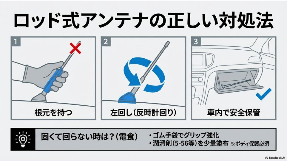 ロッドアンテナの根元を持って左に回す正しい外し方とグローブボックスへの保管方法
