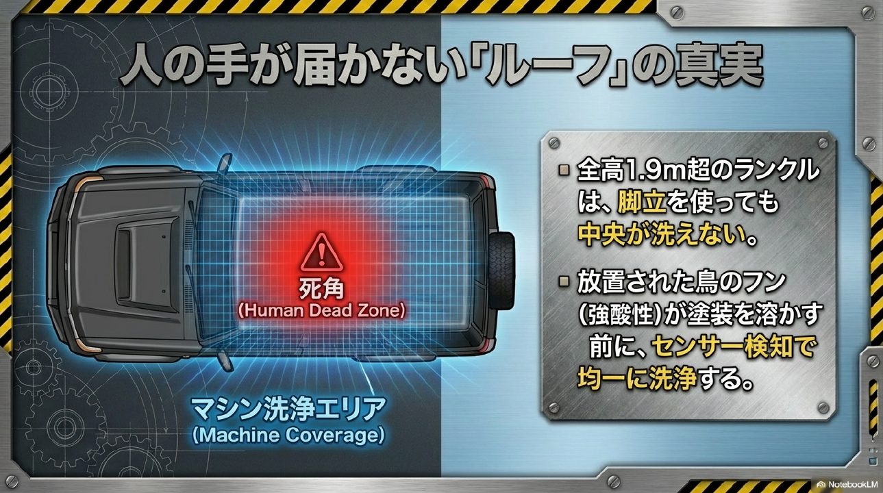 ランクルのルーフ洗浄における手洗いの死角と機械のメリット