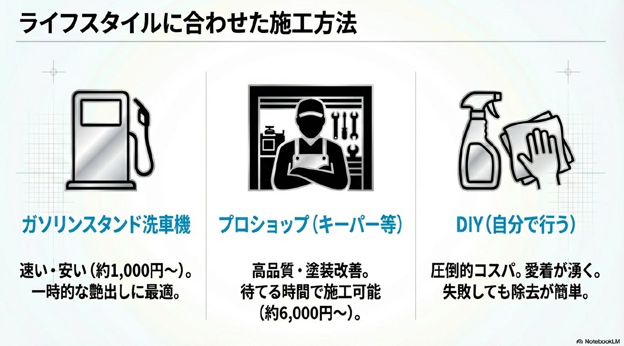 ガソリンスタンド洗車機・専門店・DIYそれぞれのポリマー洗車サービスの特徴比較