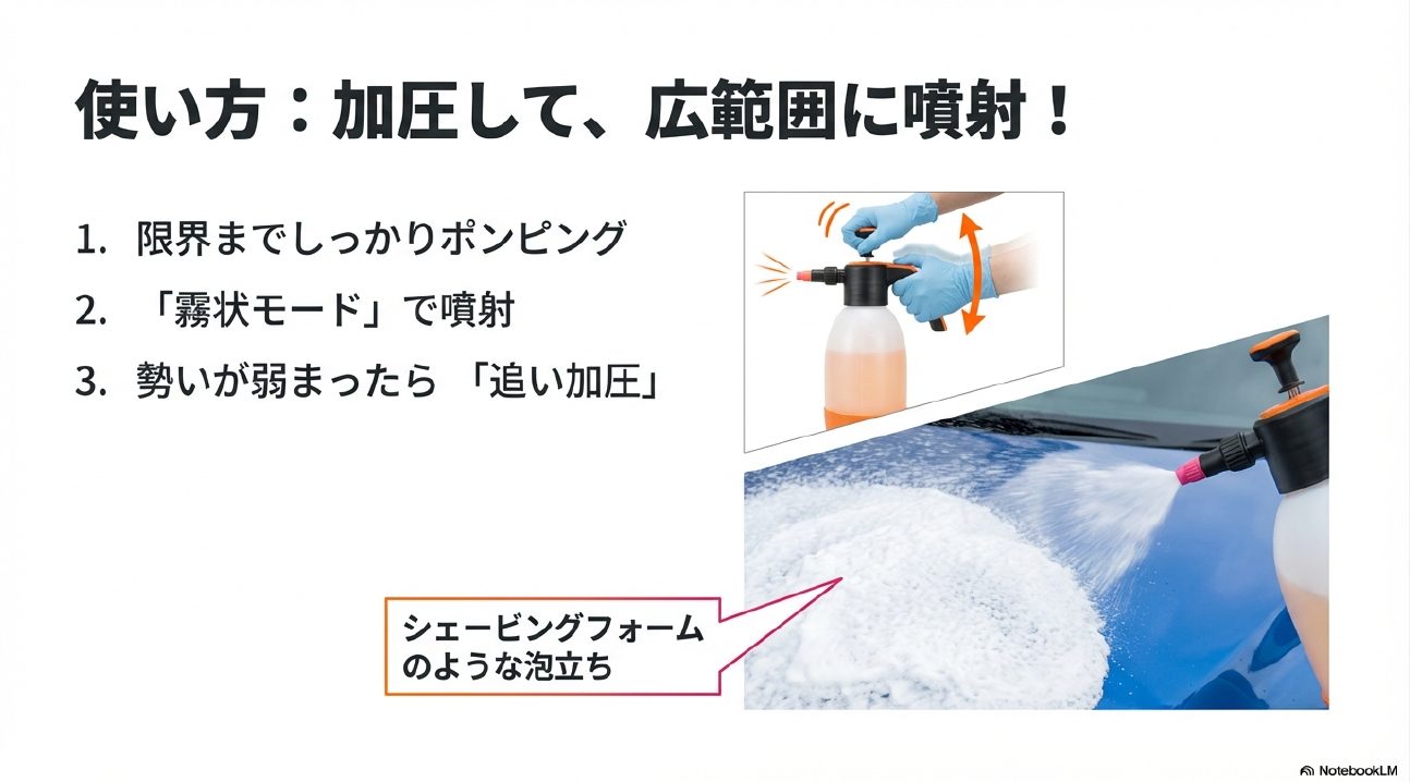 加圧式噴霧器を使って車全体にシェービングフォームのような泡を吹き付けている様子