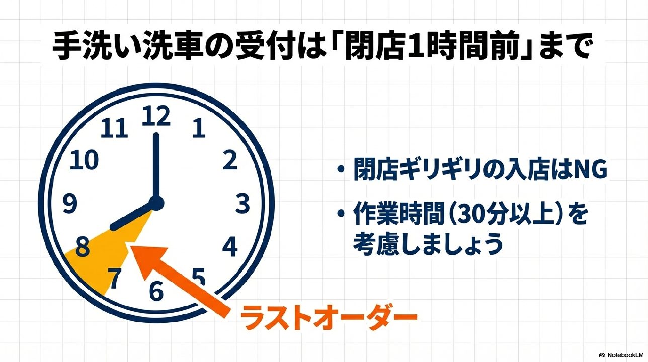 手洗い洗車は作業時間を考慮し、閉店の1時間前には受付が終了（ラストオーダー）することを示す時計のイラスト