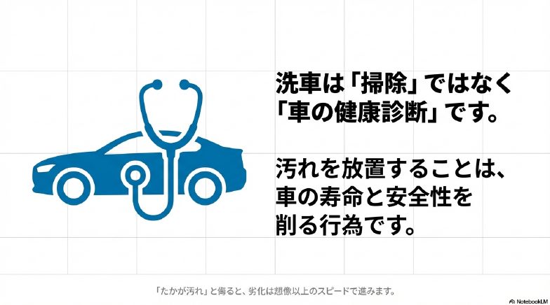洗車は単なる掃除ではなく車の寿命と安全性を守る健康診断であるという解説図