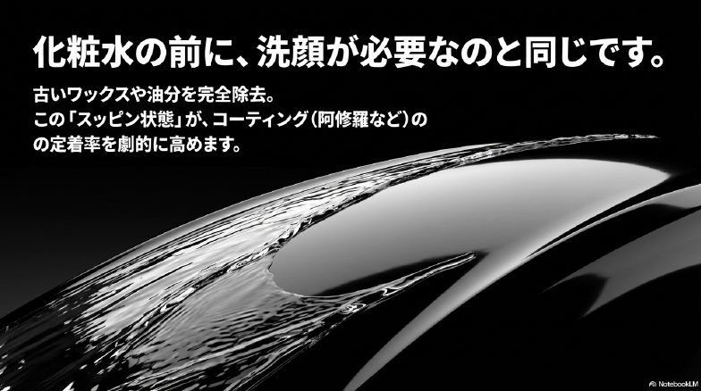 化粧水前の洗顔に例えた、古いワックス除去と完全なスッピン状態を作る重要性の解説図