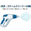 スチームクリーナーのイラストと車のシート洗浄の基礎知識