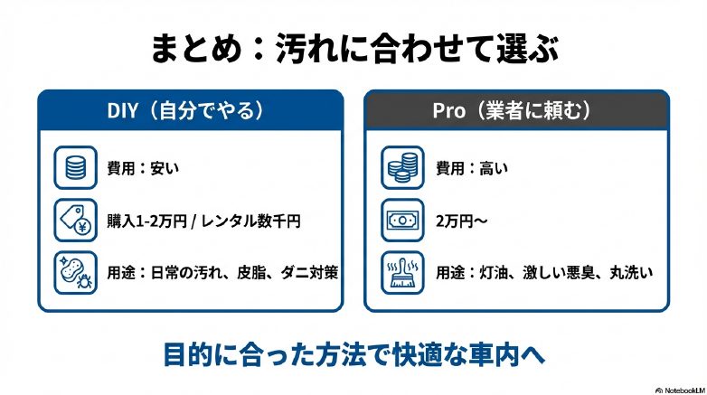 DIYとプロ依頼の費用対効果と用途別比較まとめ
