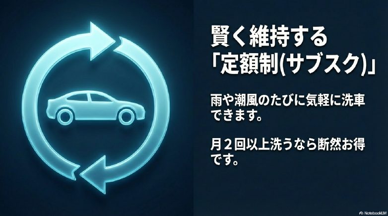 定額制洗車サービス（サブスク）を利用して車を綺麗に維持するサイクルのネオン調イメージ