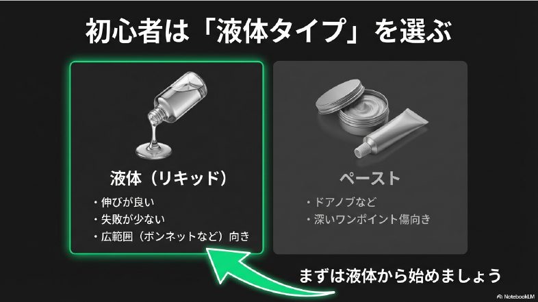 初心者向けの液体タイプと部分補修向けのペーストタイプコンパウンドの特徴比較