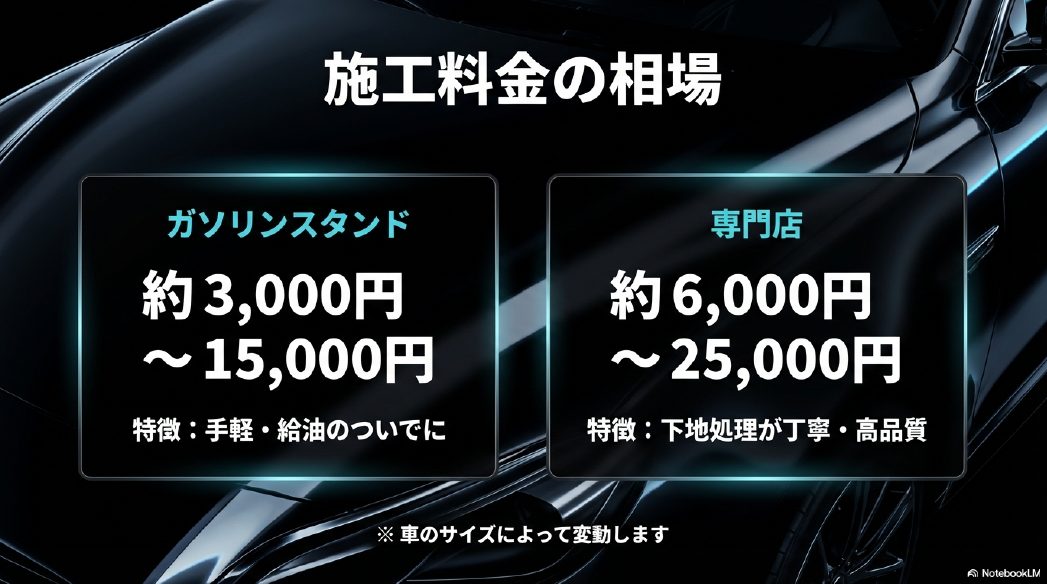ガソリンスタンドと専門店それぞれのナノポリマー洗車の施工料金の目安と特徴