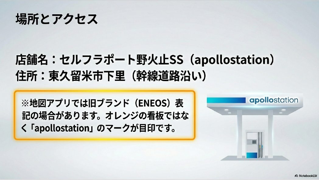 セルフラポート野火止SSの場所とアクセス情報


■ スライド2（コンセプトと信頼性）