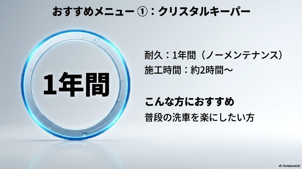 1年間ノーメンテナンスのクリスタルキーパーの特徴