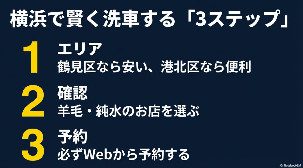 横浜で手洗い洗車をするならエリア選び、品質確認、Web予約の3ステップが重要