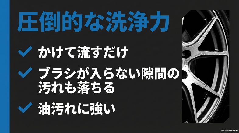 ブラシが入らないホイールの隙間の汚れもスプレーして流すだけで落ちる圧倒的な洗浄力