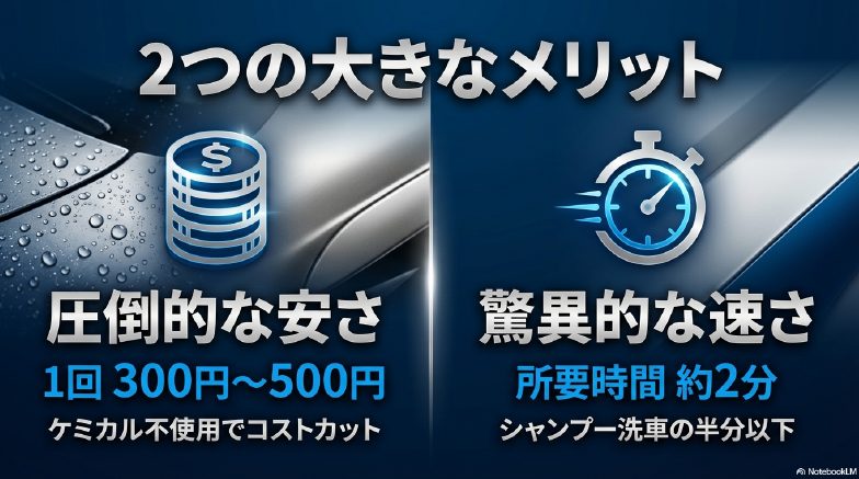 洗車機の水洗いのみコースの2つのメリット(安さと速さ)