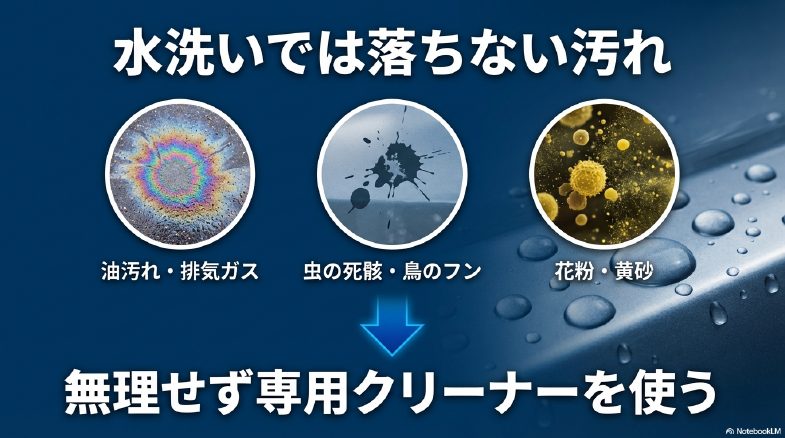 水洗いでは落ちない油汚れや花粉などの対策