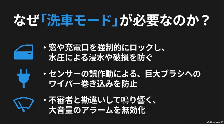 コンベア式洗車機で必須のフリーロールモード設定手順