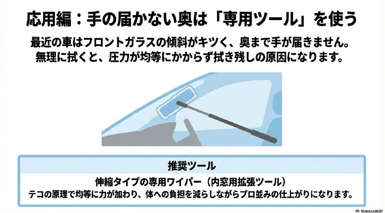 フロントガラスの傾斜した奥部分を伸縮タイプの専用ツール（ワイパー）で拭き上げる図