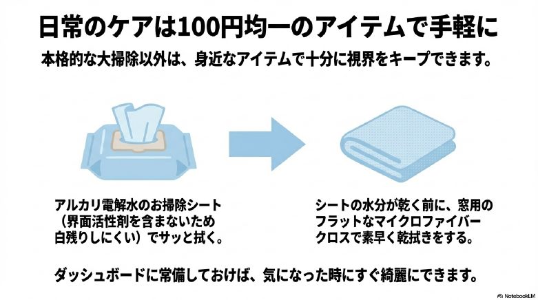 アルカリ電解水シートで拭いた後、フラットなマイクロファイバークロスで素早く乾拭きする手順の図